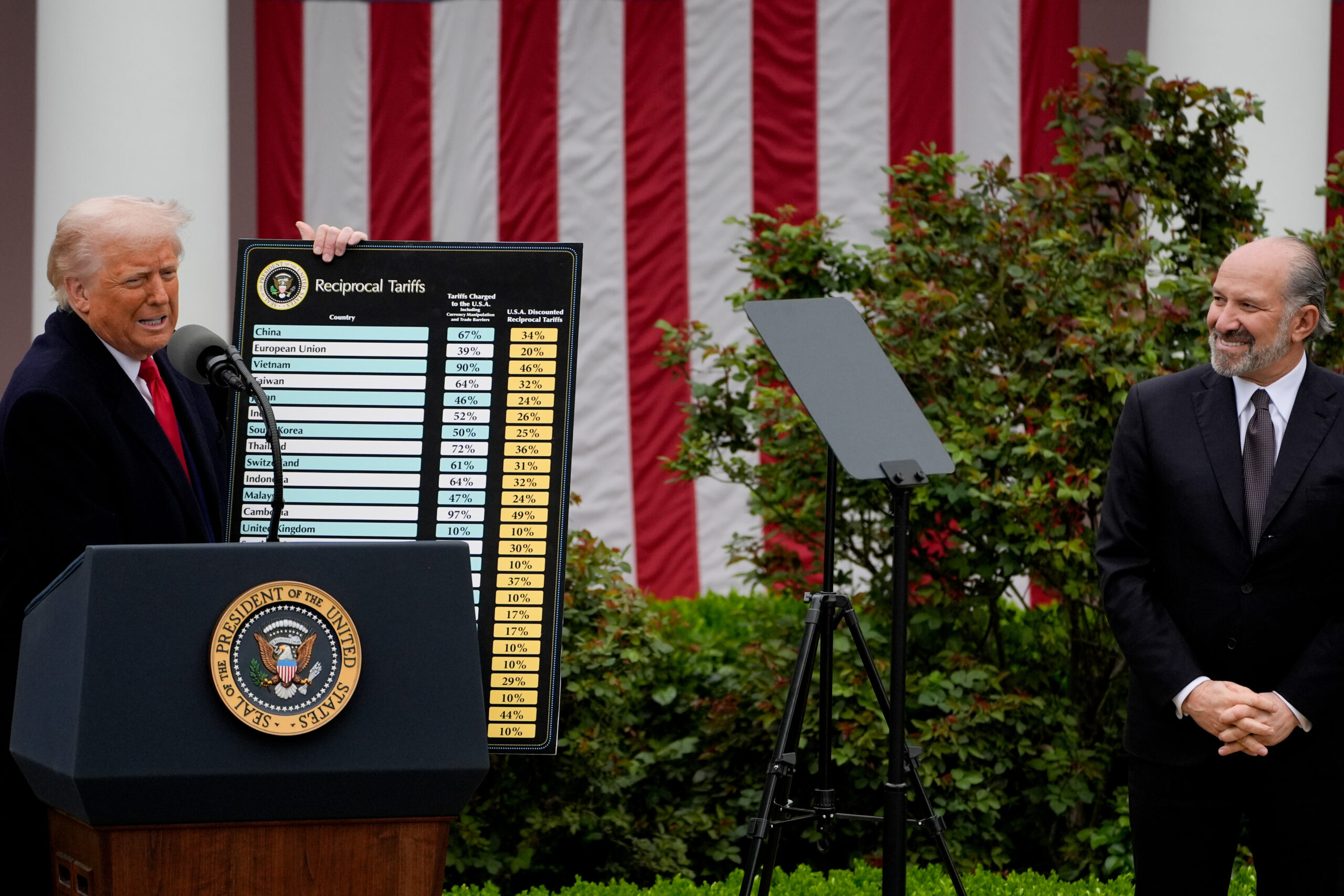 Supreme Court rules against Trump tariffs, preserving Congress’s tax power